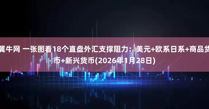 翼牛网 一张图看18个直盘外汇支撑阻力：美元+欧系日系+商品货币+新兴货币(2026年1月28日)